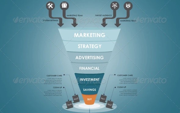 Digital marketing course Mumbai DM Digital Marketing